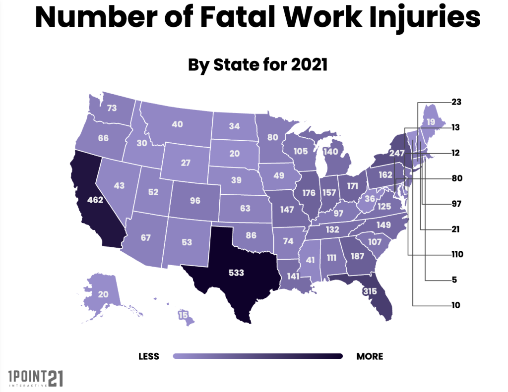 Number of Fatal Work Injuries by State